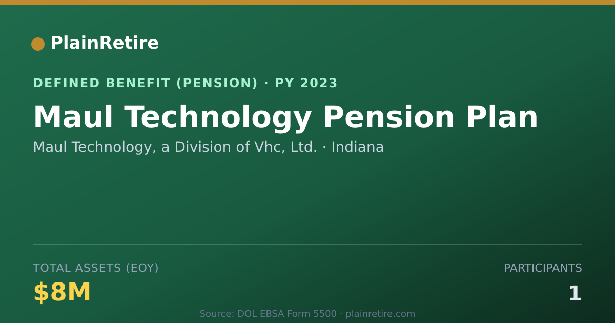 Shareable card for Maul Technology, a Division of Vhc, Ltd. Pension Plan (2023)