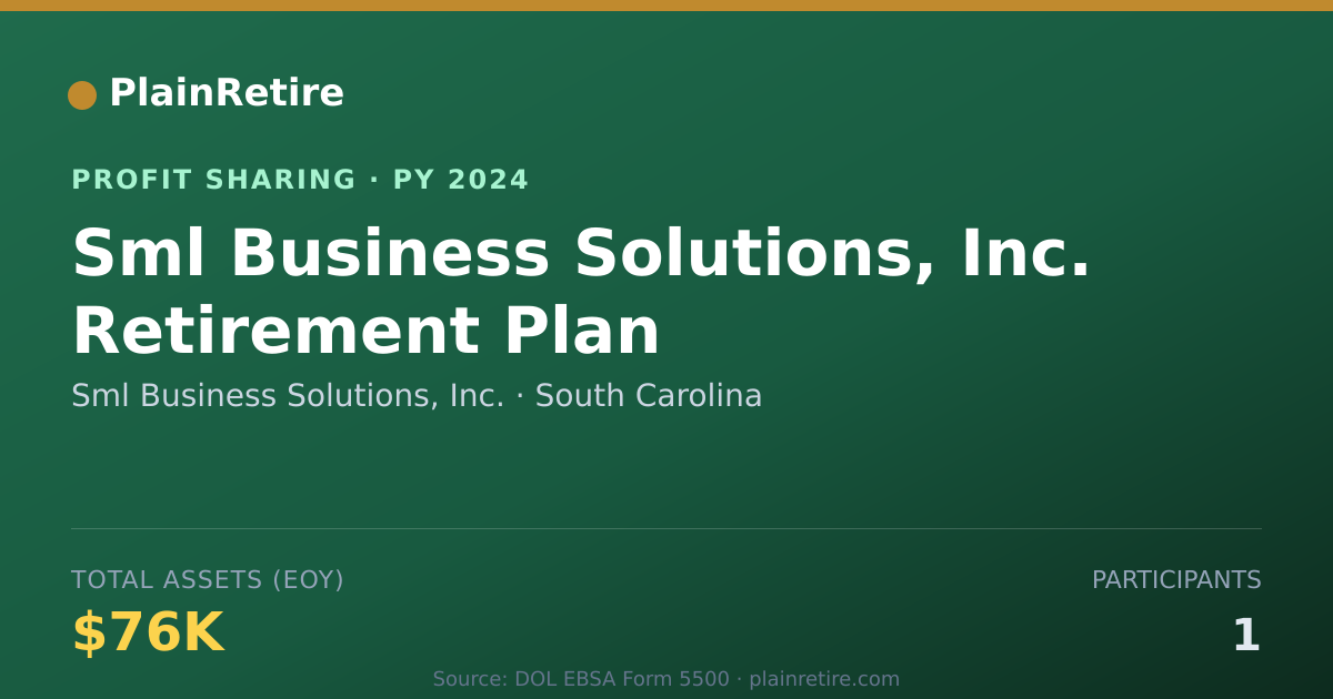 Shareable card for Sml Business Solutions, Inc. Profit Sharing Plan (2024)