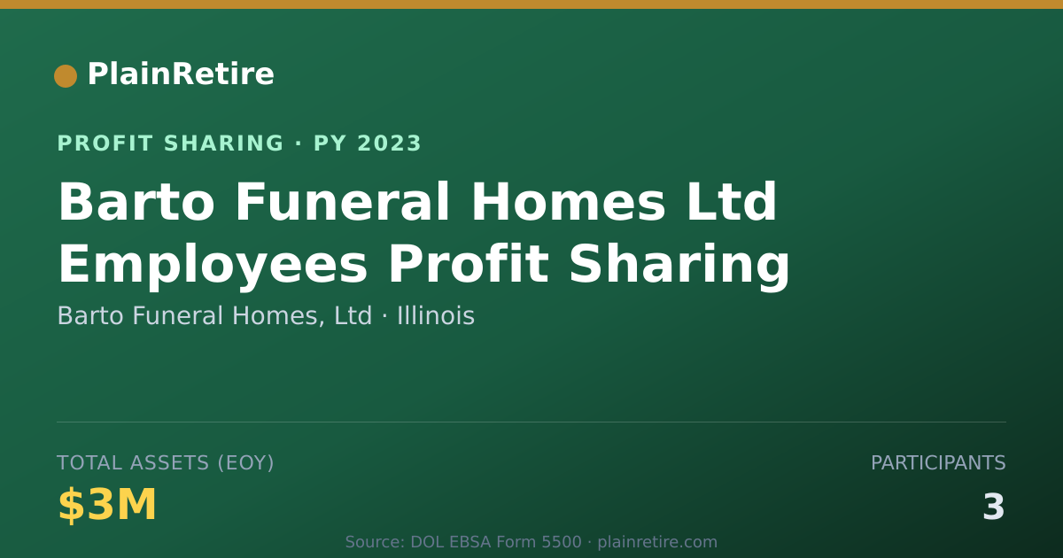 Shareable card for Barto Funeral Homes, Ltd Profit Sharing Plan (2023)