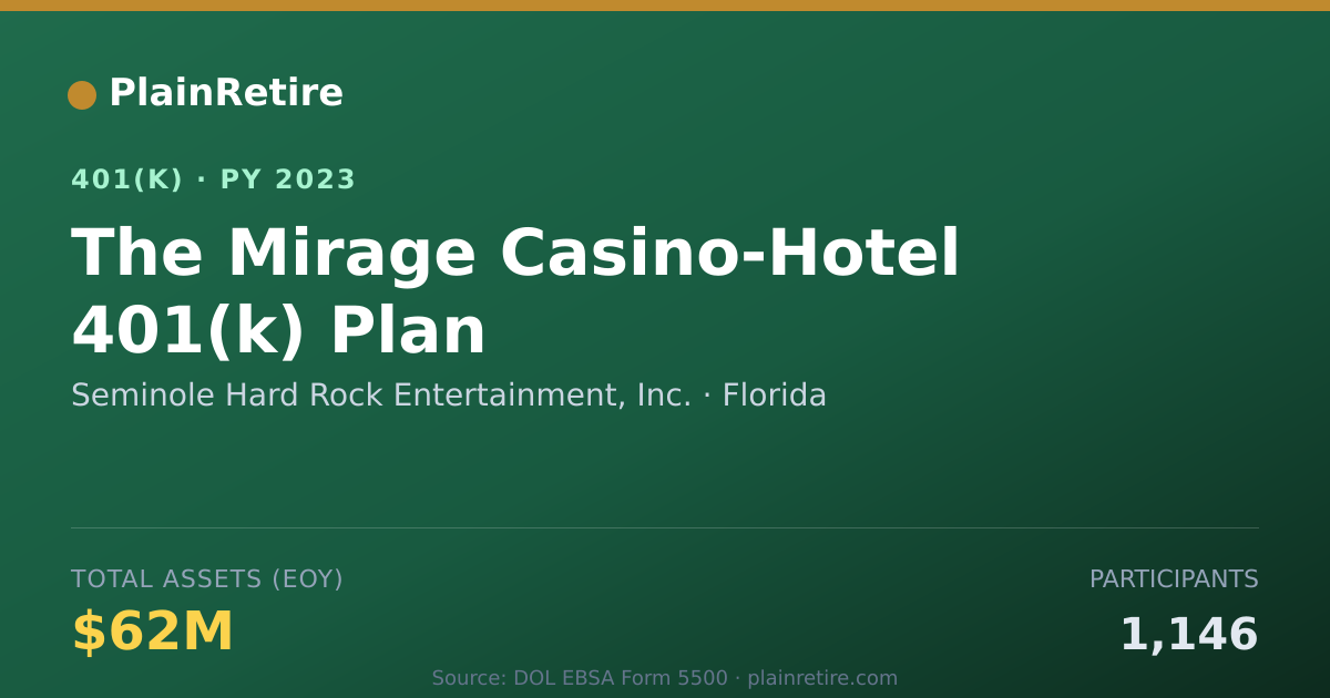 Shareable card for Seminole Hard Rock Entertainment, Inc. 401(k) Plan (2023)
