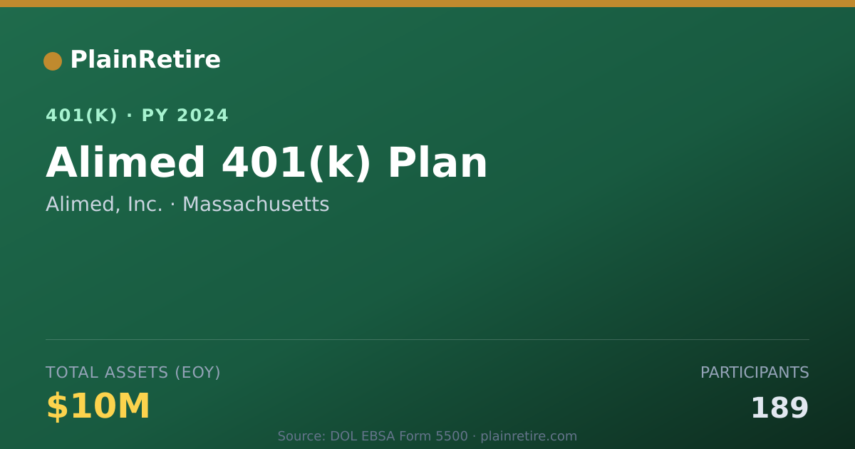 Shareable card for Alimed, Inc. 401(k) Plan (2024)