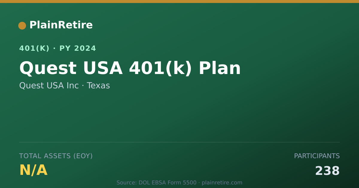 Shareable card for Quest USA Inc 401(k) Plan (2024)