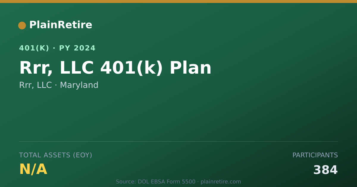 Shareable card for Rrr, LLC 401(k) Plan (2024)