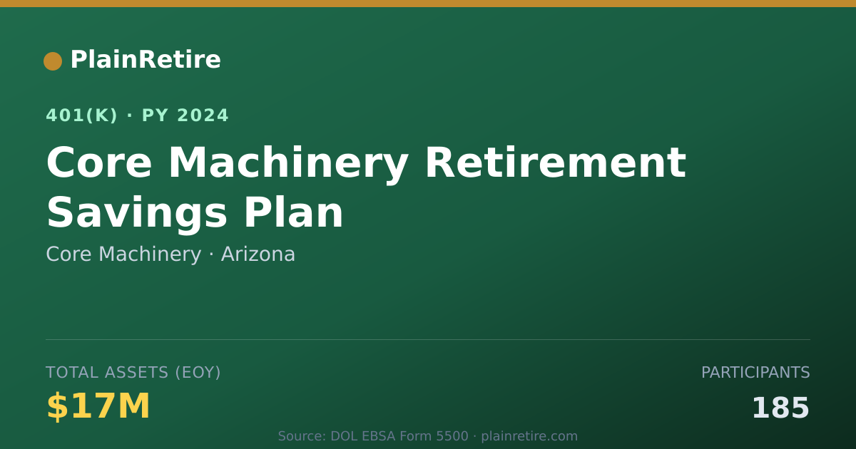 Shareable card for Core Machinery 401(k) Plan (2024)