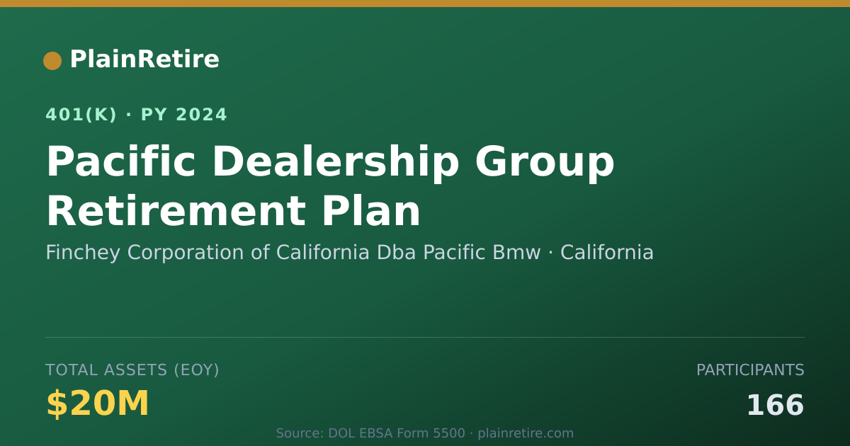 Shareable card for Finchey Corporation of California Dba Pac 401(k) Plan (2024)