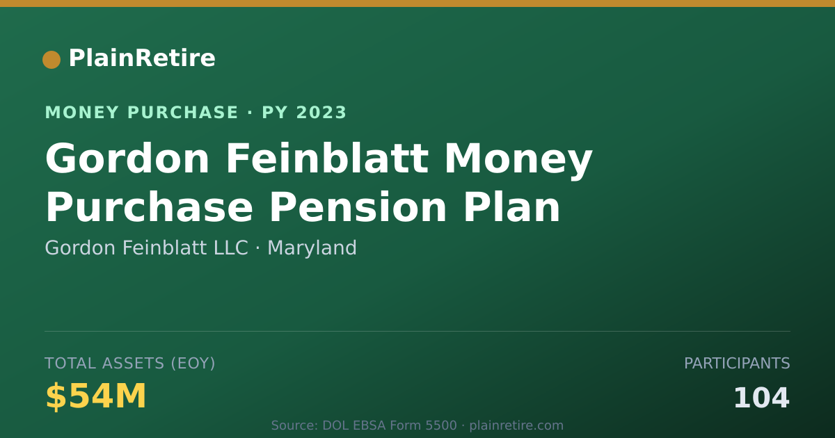 Shareable card for Gordon Feinblatt LLC Money Purchase Plan (2023)