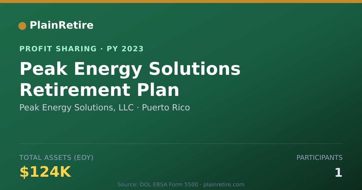 Shareable card for Peak Energy Solutions, LLC Profit Sharing Plan (2023)