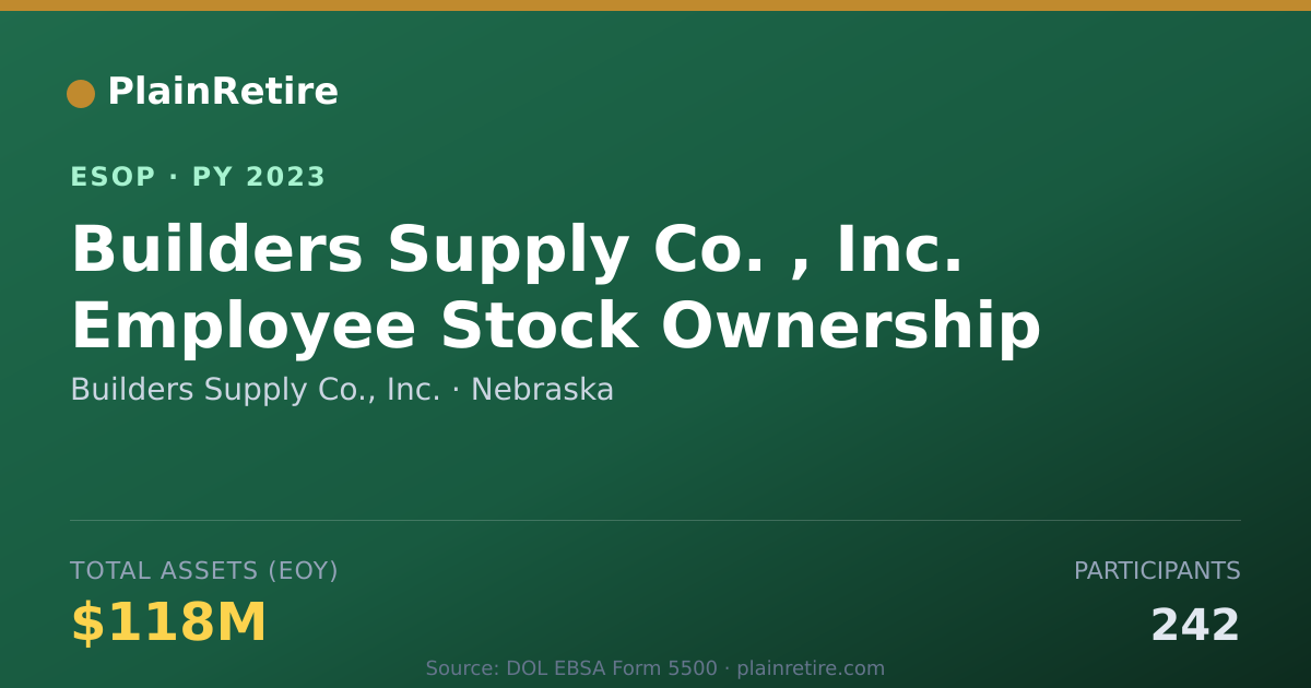 Shareable card for Builders Supply Co., Inc. ESOP (2023)