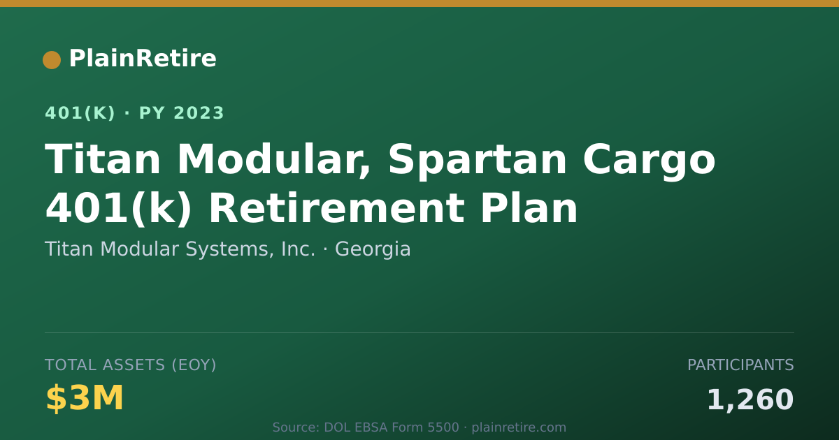 Shareable card for Titan Modular Systems, Inc. 401(k) Plan (2023)