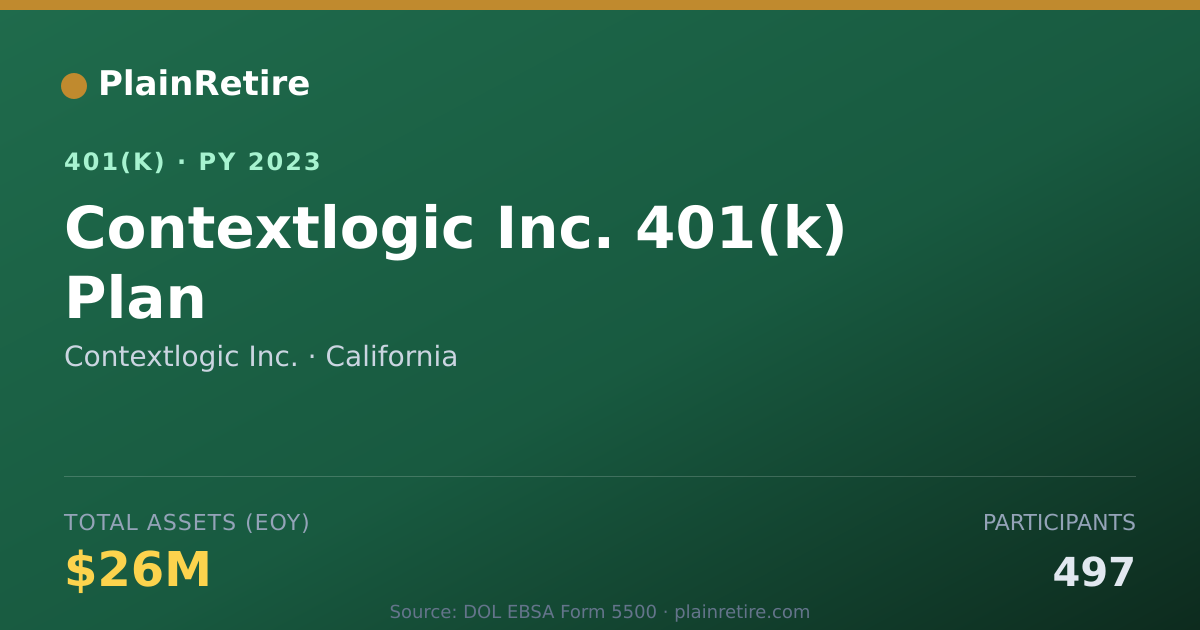 Shareable card for Contextlogic Inc. 401(k) Plan (2023)
