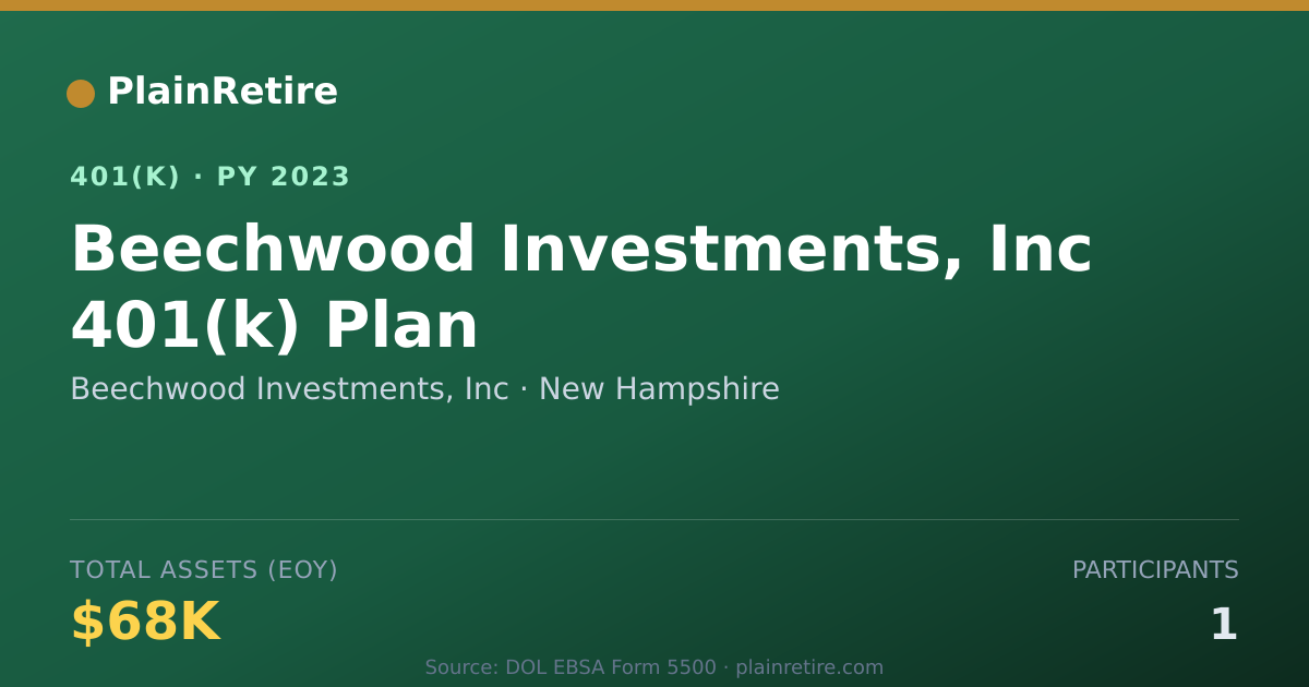 Shareable card for Beechwood Investments, Inc 401(k) Plan (2023)