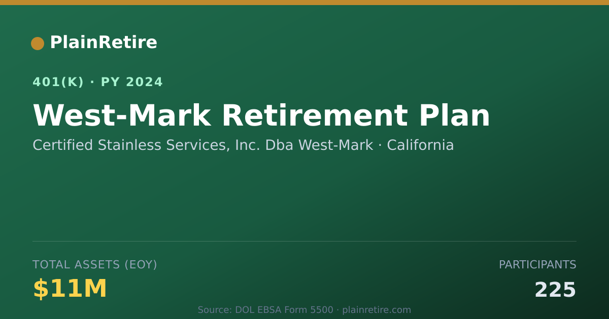 Shareable card for Certified Stainless Services, Inc. Dba We 401(k) Plan (2024)