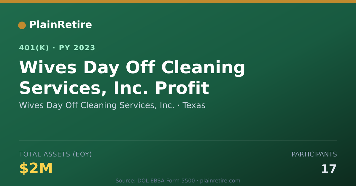 Shareable card for Wives Day Off Cleaning Services, Inc. 401(k) Plan (2023)