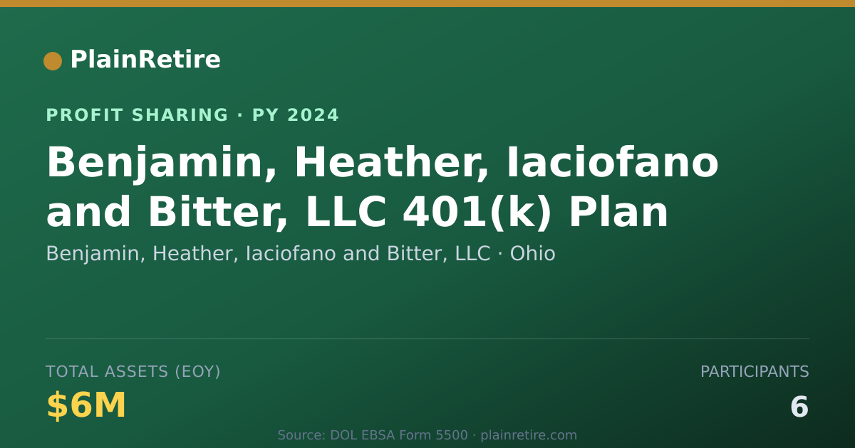 Shareable card for Benjamin, Heather, Iaciofano and Profit Sharing Plan (2024)