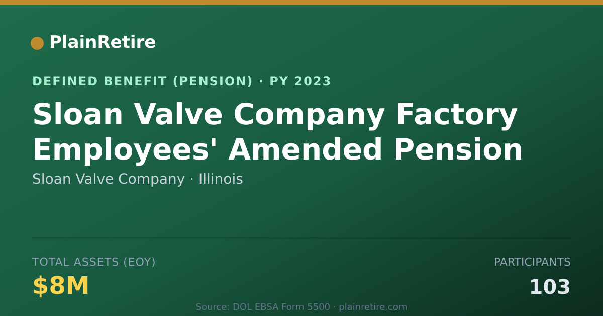 Shareable card for Sloan Valve Company Pension Plan (2023)