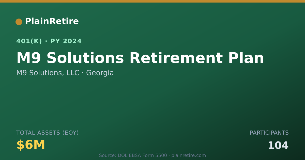 Shareable card for M9 Solutions, LLC 401(k) Plan (2024)