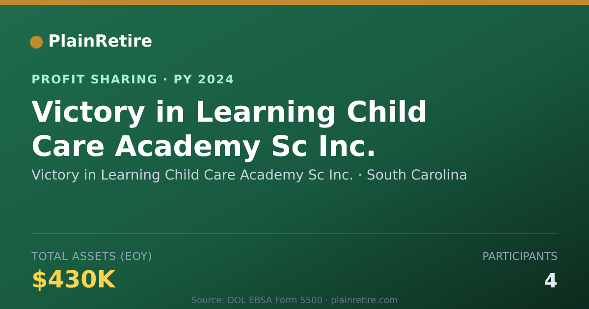 Shareable card for Victory in Learning Child Care Ac Profit Sharing Plan (2024)