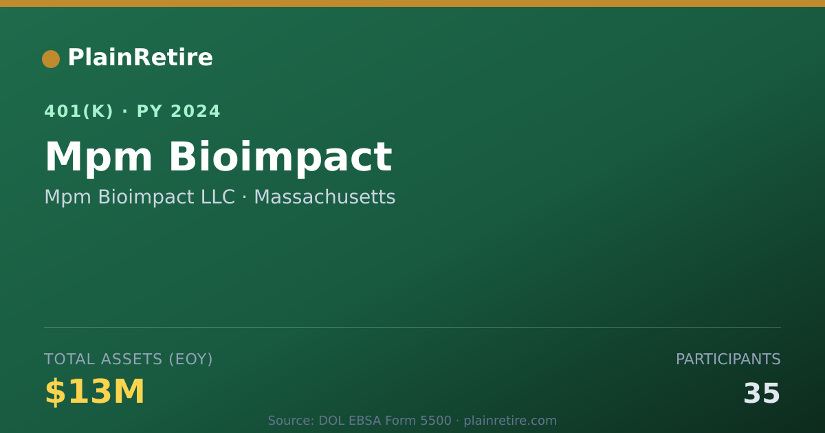Shareable card for Mpm Bioimpact LLC 401(k) Plan (2024)