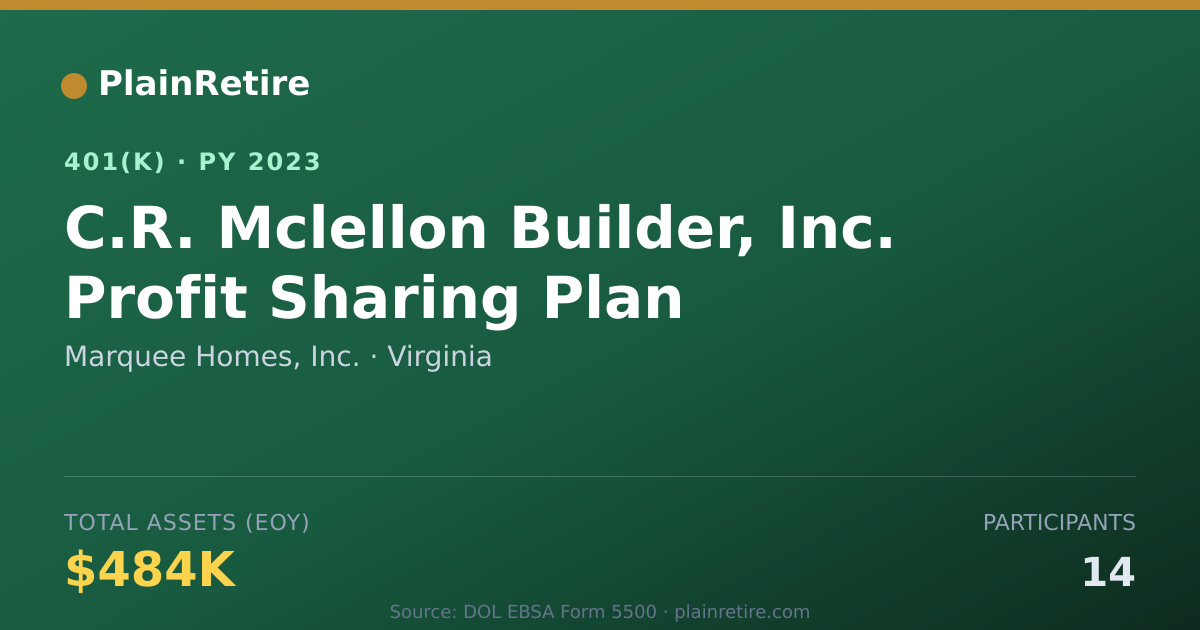 Shareable card for Marquee Homes, Inc. 401(k) Plan (2023)