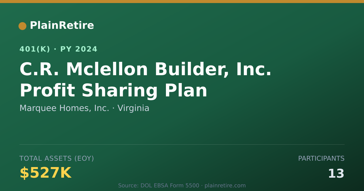 Shareable card for Marquee Homes, Inc. 401(k) Plan (2024)