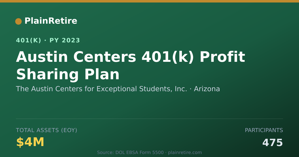 Shareable card for The Austin Centers for Exceptional Studen 401(k) Plan (2023)