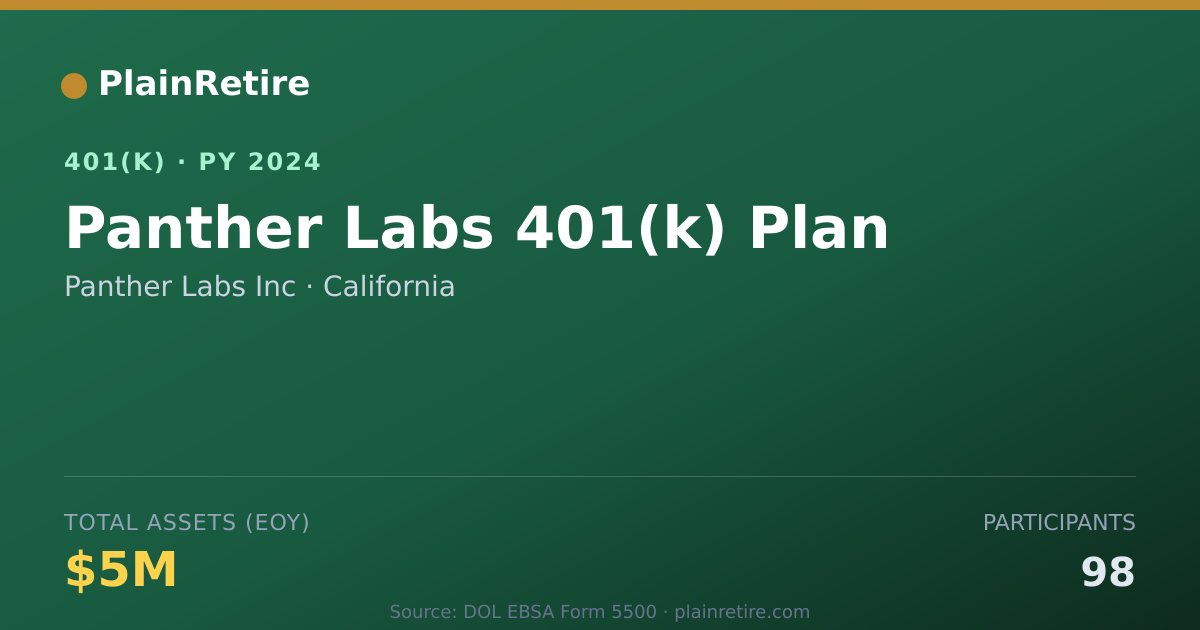 Shareable card for Panther Labs Inc 401(k) Plan (2024)