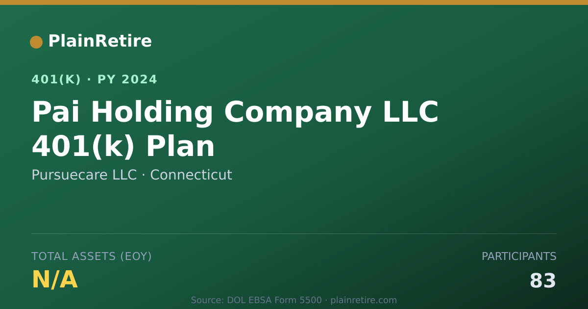 Shareable card for Pursuecare LLC 401(k) Plan (2024)
