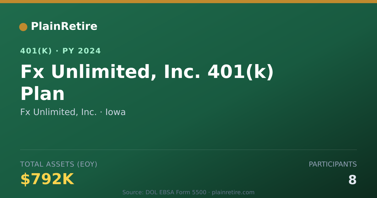 Shareable card for Fx Unlimited, Inc. 401(k) Plan (2024)