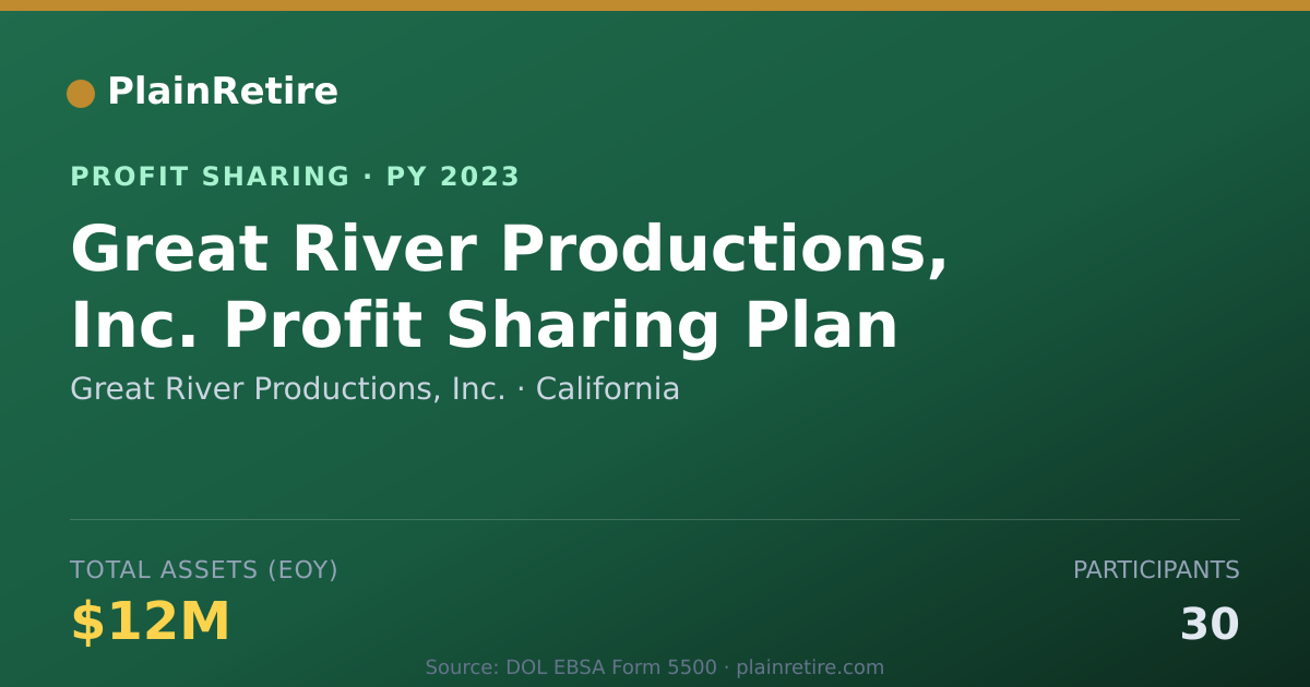 Shareable card for Great River Productions, Inc. Profit Sharing Plan (2023)