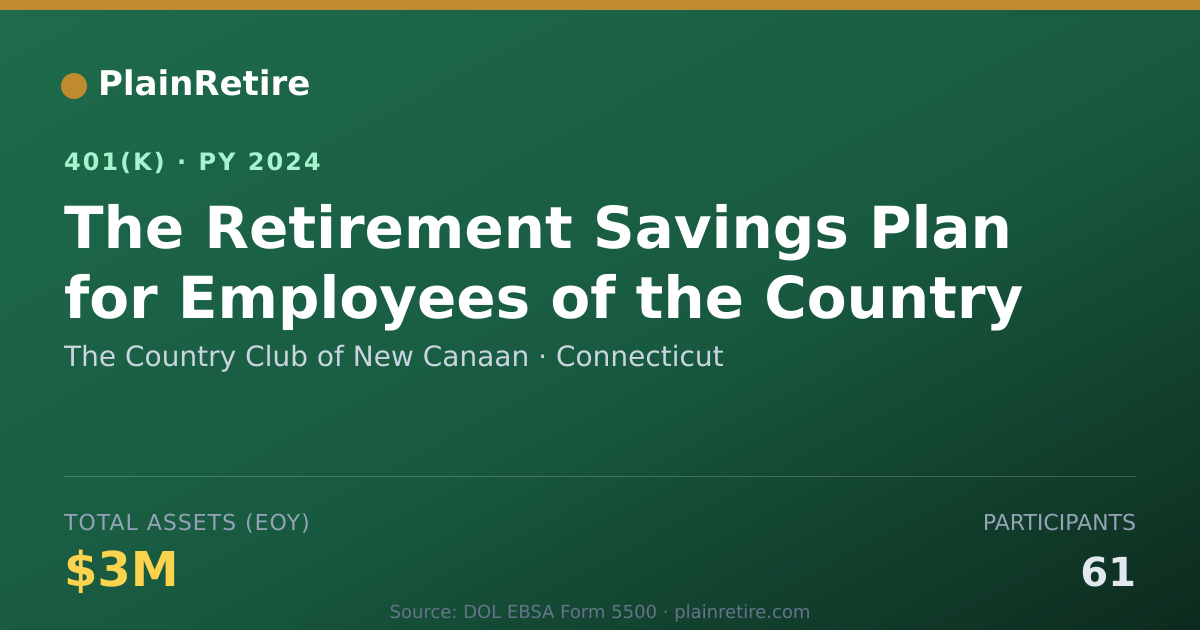 Shareable card for The Country Club of New Canaan 401(k) Plan (2024)