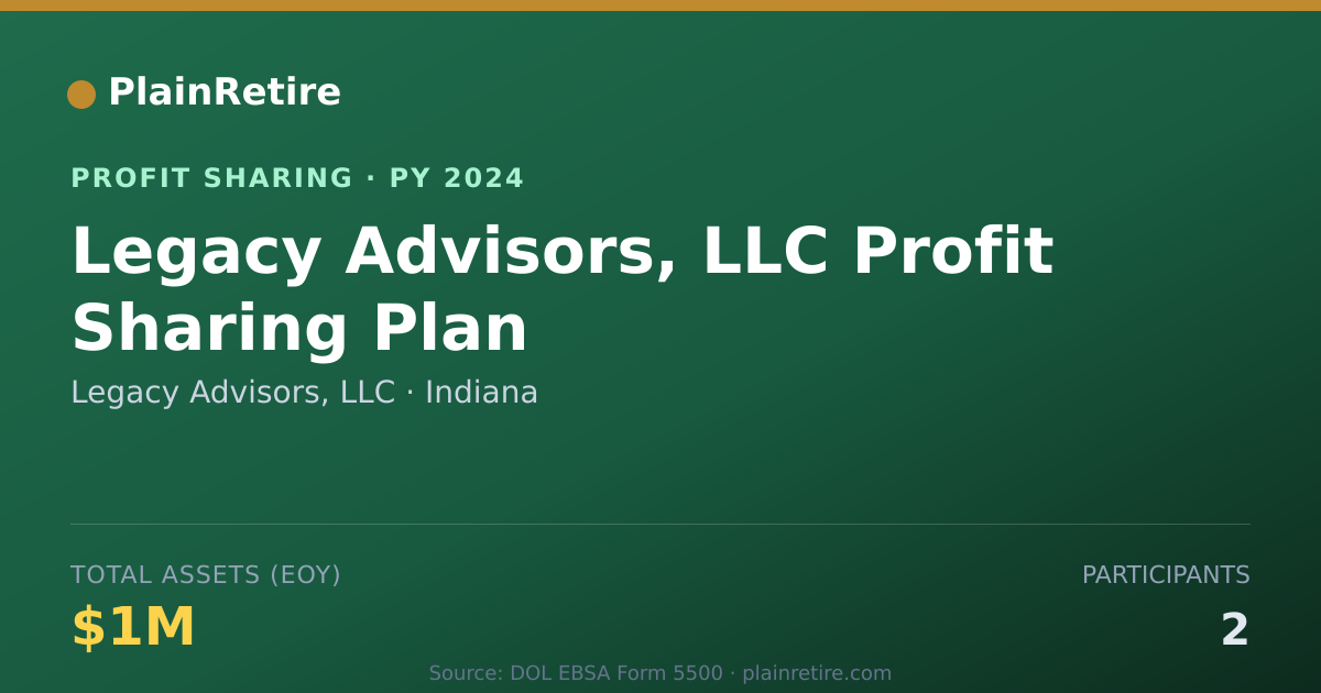 Shareable card for Legacy Advisors, LLC Profit Sharing Plan (2024)