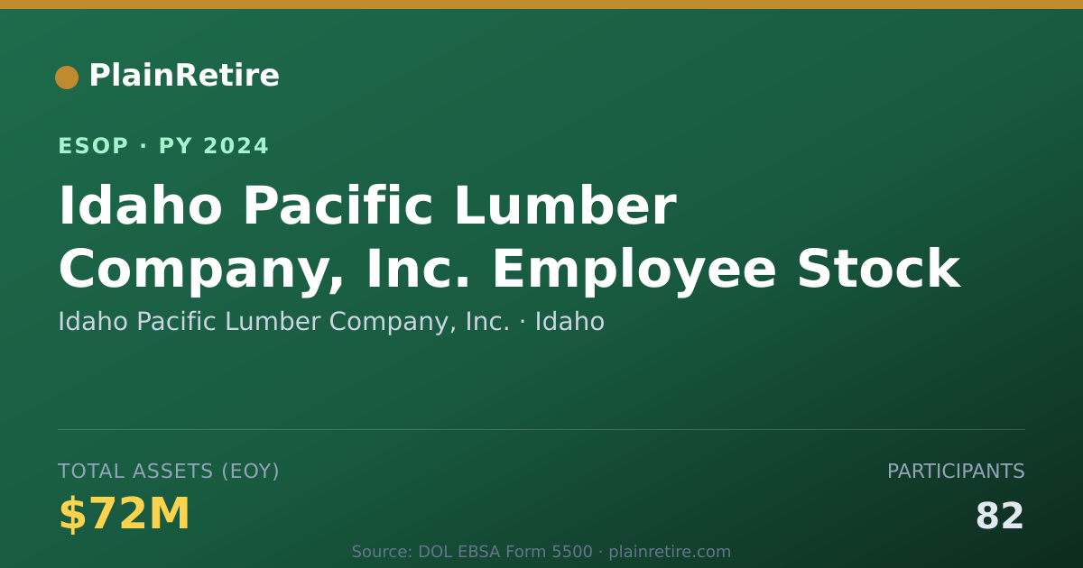Shareable card for Idaho Pacific Lumber Company, Inc. ESOP (2024)