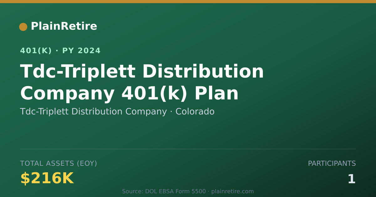 Shareable card for Tdc-Triplett Distribution Company 401(k) Plan (2024)