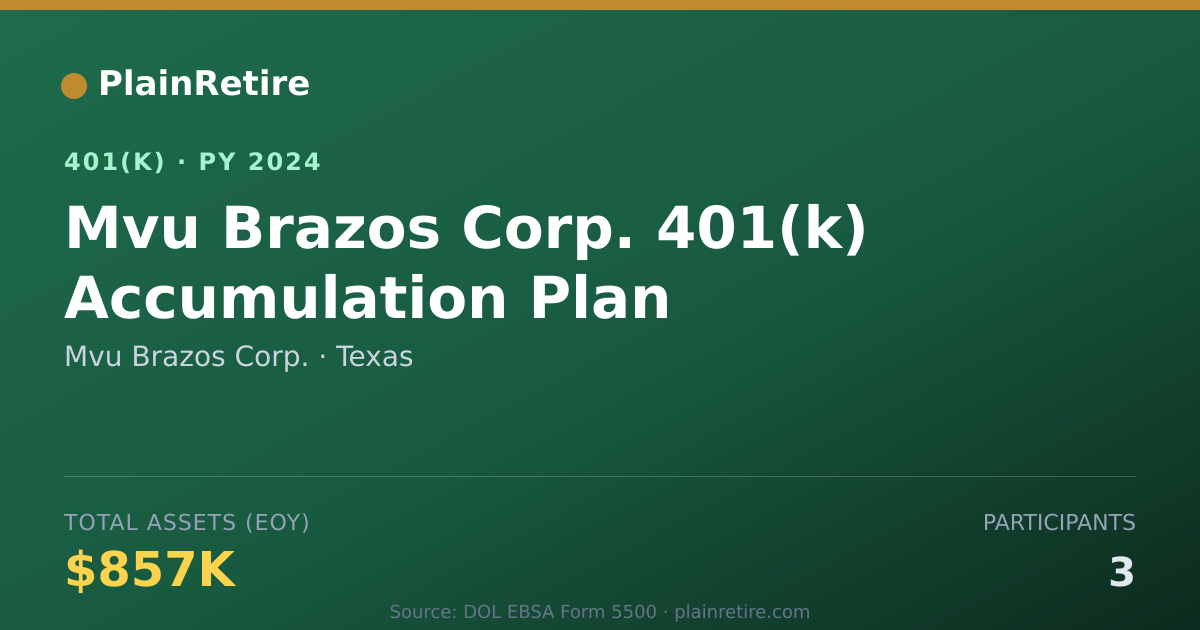 Shareable card for Mvu Brazos Corp. 401(k) Plan (2024)