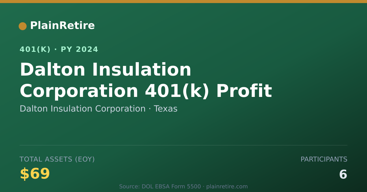 Shareable card for Dalton Insulation Corporation 401(k) Plan (2024)