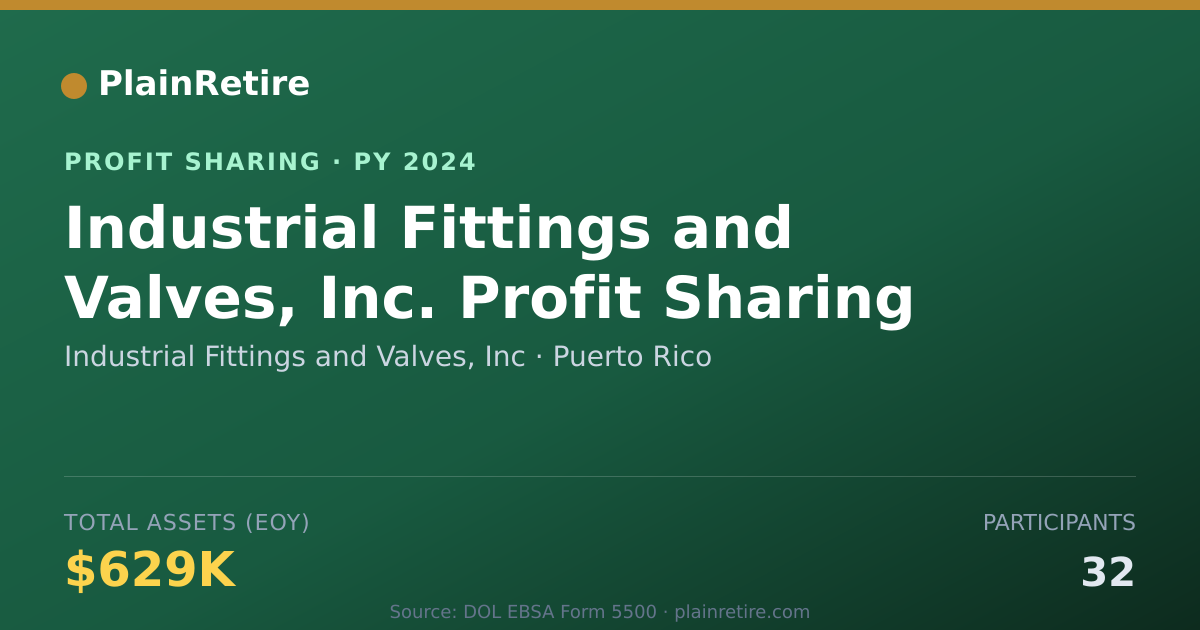 Shareable card for Industrial Fittings and Valves, I Profit Sharing Plan (2024)