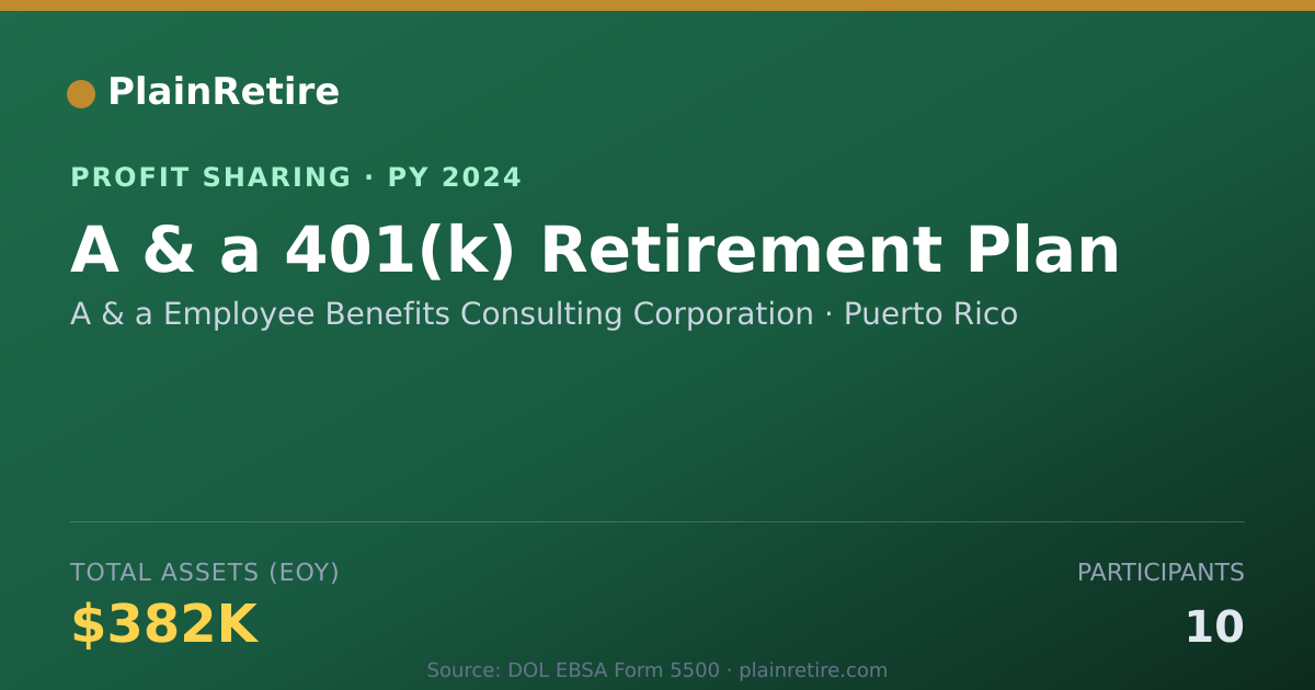 Shareable card for A & a Employee Benefits Consultin Profit Sharing Plan (2024)