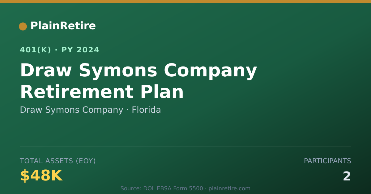 Shareable card for Draw Symons Company 401(k) Plan (2024)