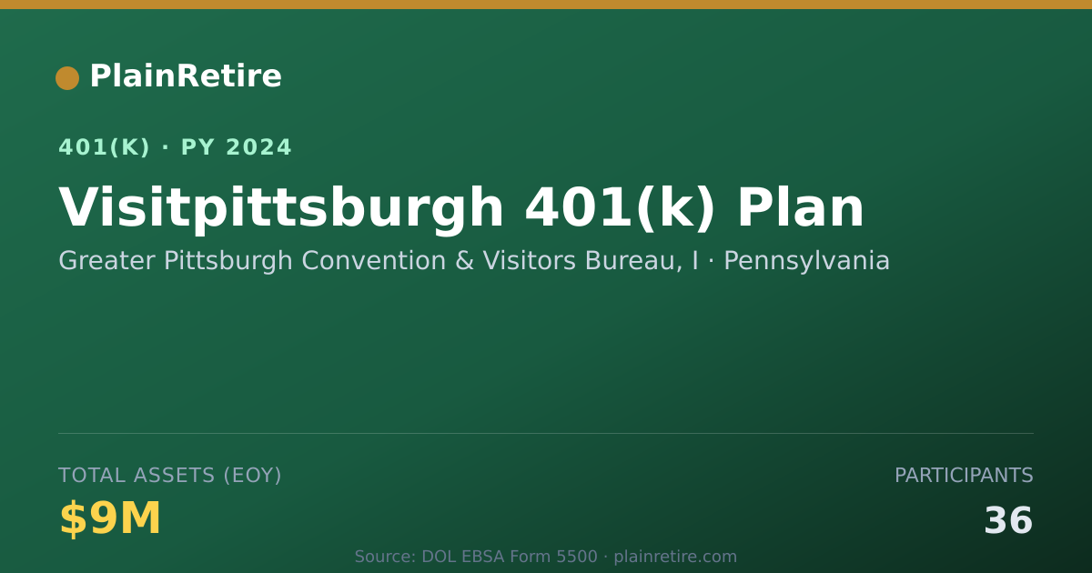 Shareable card for Greater Pittsburgh Convention & Visitors 401(k) Plan (2024)