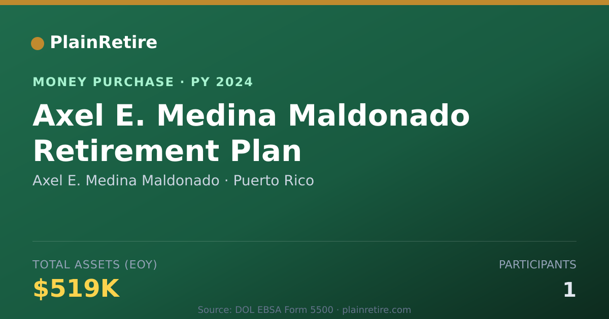 Shareable card for Axel E. Medina Maldonado Money Purchase Plan (2024)