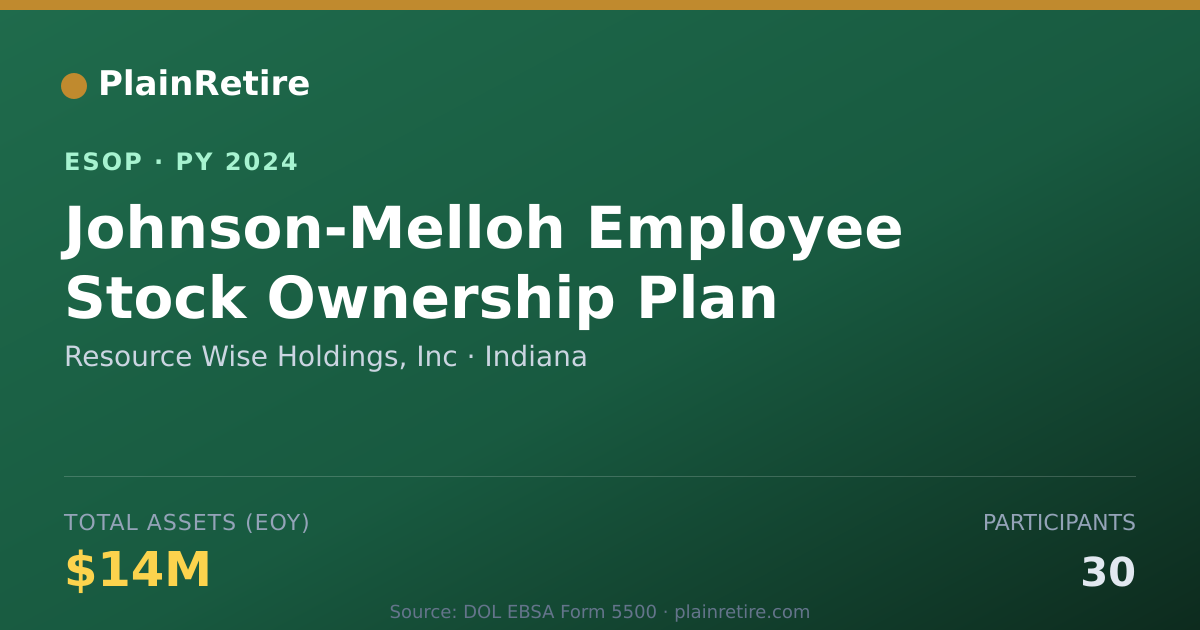 Shareable card for Resource Wise Holdings, Inc ESOP (2024)