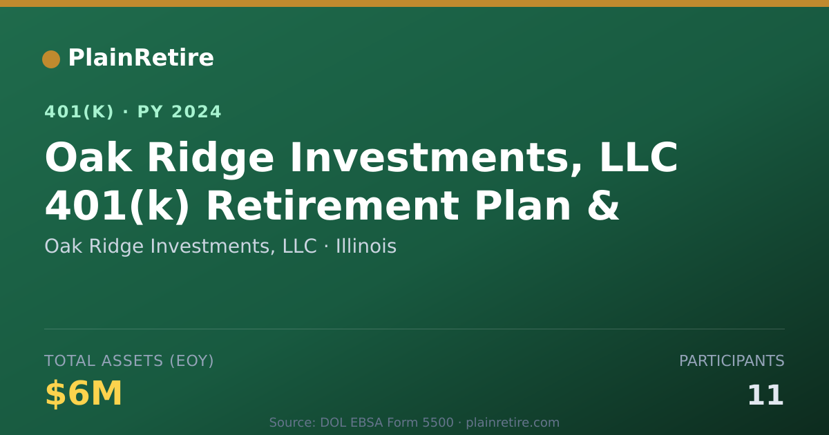 Shareable card for Oak Ridge Investments, LLC 401(k) Plan (2024)
