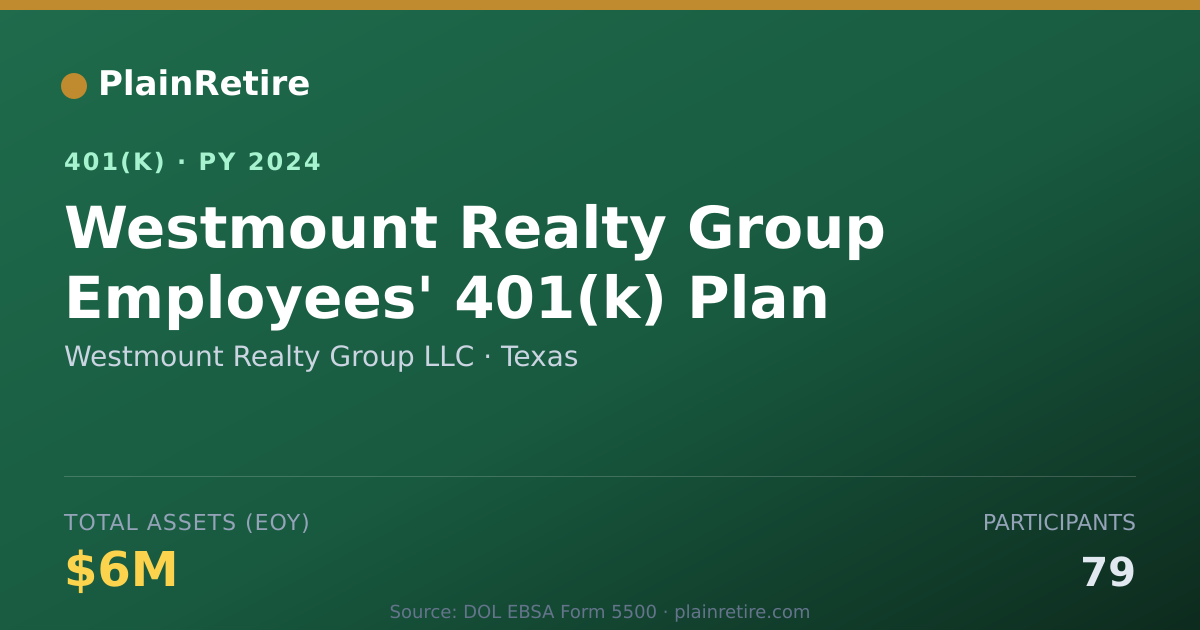 Shareable card for Westmount Realty Group LLC 401(k) Plan (2024)