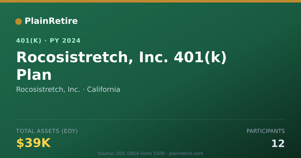 Shareable card for Rocosistretch, Inc. 401(k) Plan (2024)