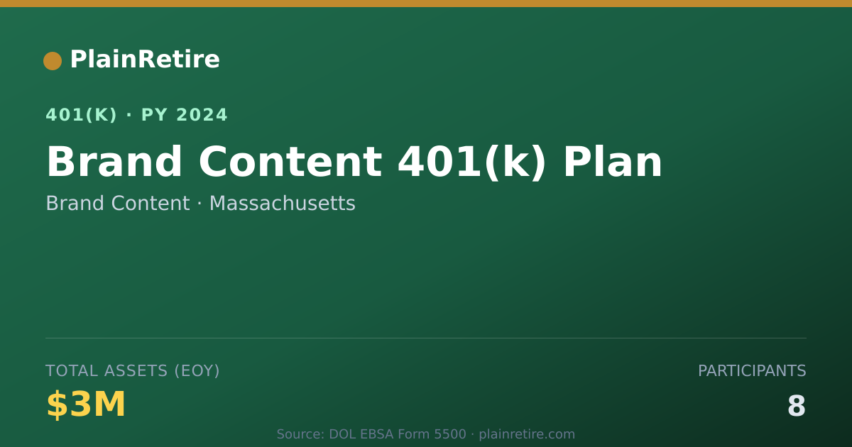 Shareable card for Brand Content 401(k) Plan (2024)