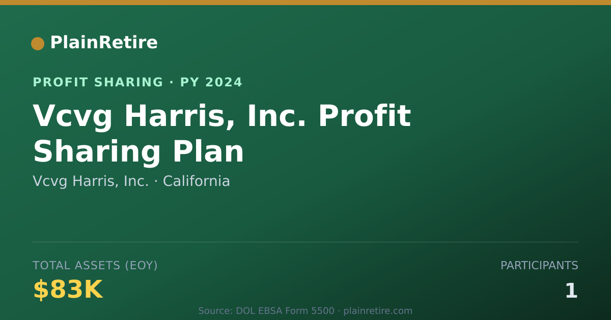 Shareable card for Vcvg Harris, Inc. Profit Sharing Plan (2024)