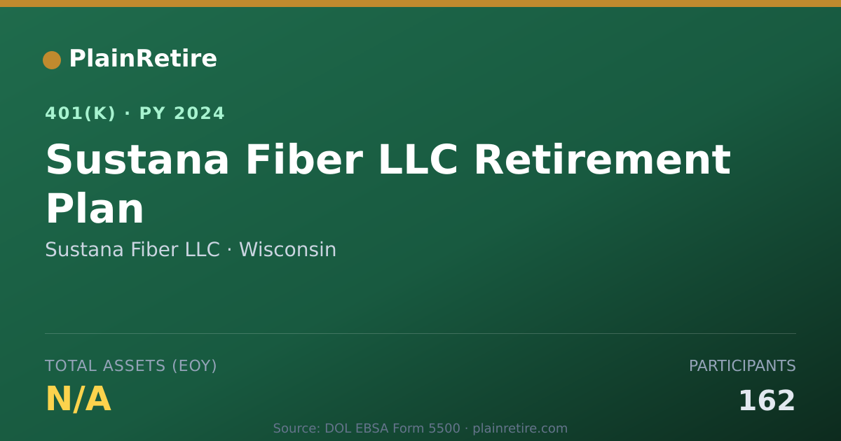Shareable card for Sustana Fiber LLC 401(k) Plan (2024)