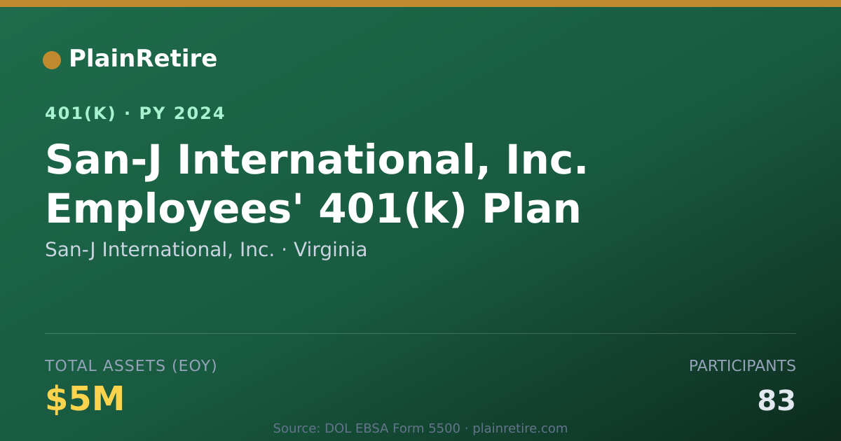 Shareable card for San-J International, Inc. 401(k) Plan (2024)