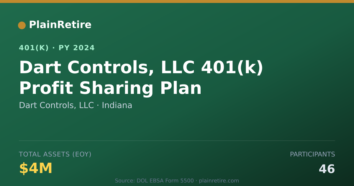 Shareable card for Dart Controls, LLC 401(k) Plan (2024)