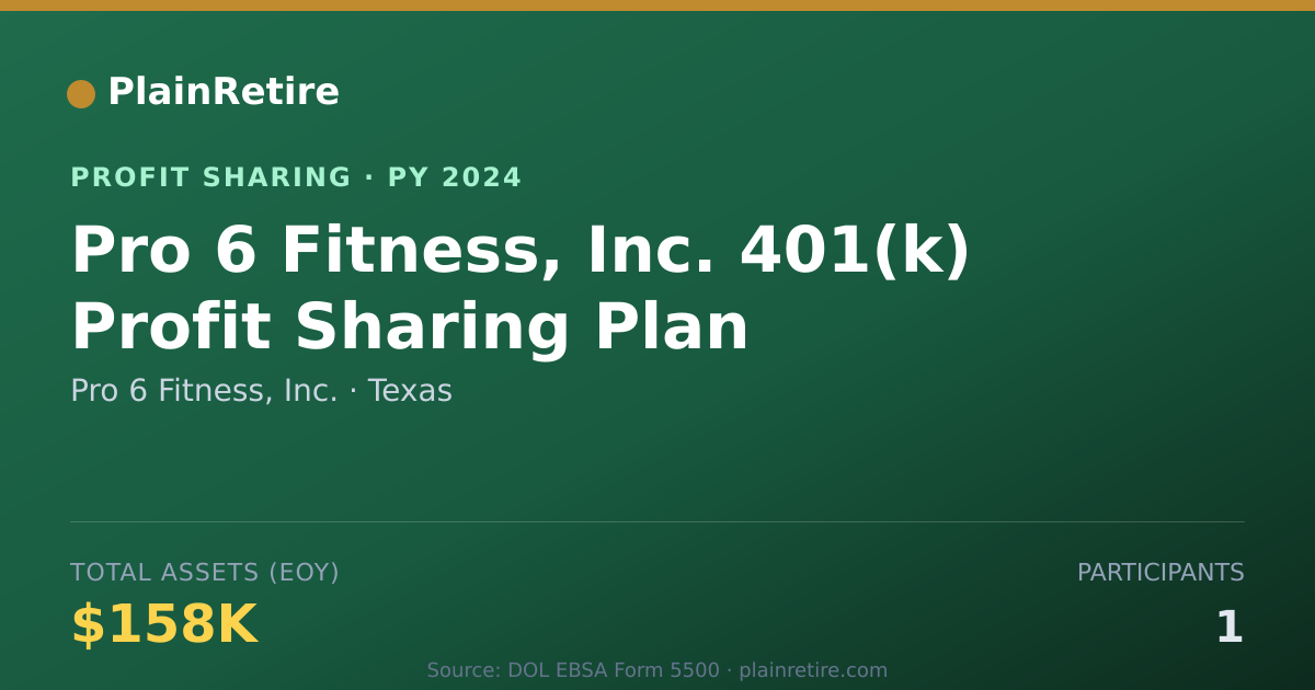 Shareable card for Pro 6 Fitness, Inc. Profit Sharing Plan (2024)